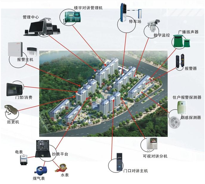 建筑智能化工程的核心内容与结构解析